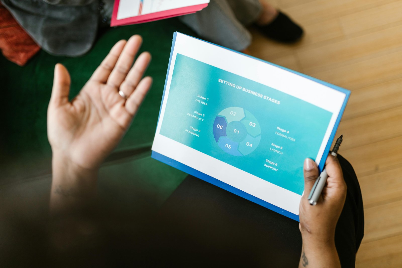 Financial Projection